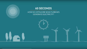 60-second-wind-video